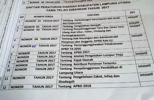 Ini Penyebab Proses Penerbitan Perda di Lampung Utara Lambat