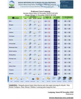 Waspada Peningkatan Curah Hujan Dampak “Madden Julian Oscillation”
