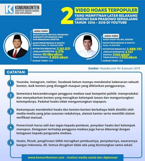 Dua Video Hoaks di Youtube Terpopuler yang Memfitnah Latar Belakang Jokowi dan Prabowo