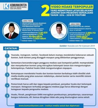 Dua Video Hoaks di Youtube Terpopuler yang Memfitnah Latar Belakang Jokowi dan Prabowo