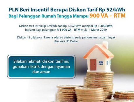 PLN Beri Insentif Diskon kepada Pelanggan 900 VA – RTM