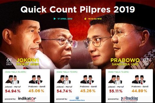 Hasil Quick Count Sementara, Jokowi-Ma’ruf Unggul 55 Persen