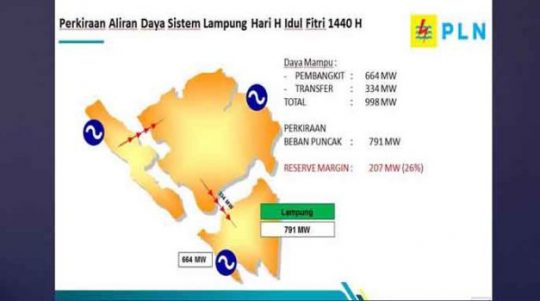 PLN Pastikan Listrik di Lampung Aman Selama Hari Raya Idul Fitri 1440 H