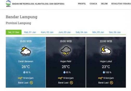 Bandarlampung Diguyur Hujan Disertai Petir Saat Malam Tahun Baru