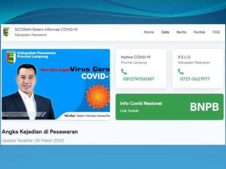 Update Data Virus Corona, Pemkab Pesawaran Luncurkan Sicoran