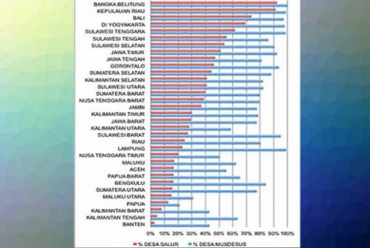 Hingga Hari ini BLT Dana Desa Tersalur ke 23.963 Desa
