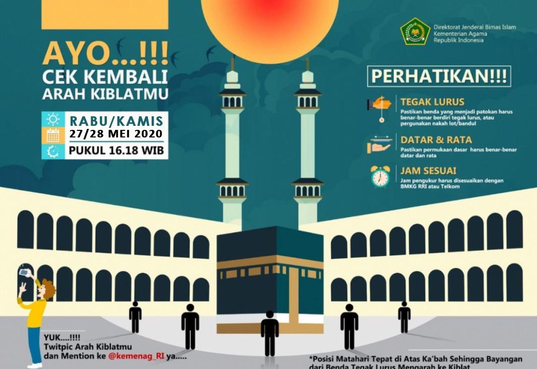 Matahari akan Tepat di atas Ka’bah pada 27-28 Mei, Umat Islam Perlu Cek Arah Kiblat