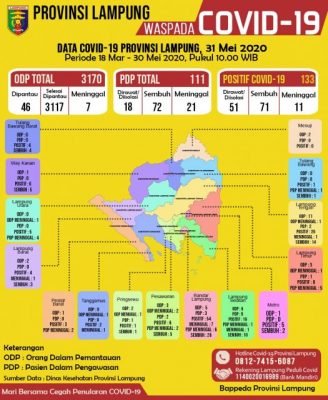 Pasien Positif Corona di Lampung Tambah Satu Orang, Ini Riwayatnya