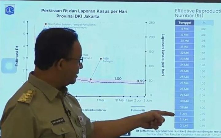 Jakarta Berstatus PSBB Transisi, Ini Penjelasan Lengkap Anies Baswedan