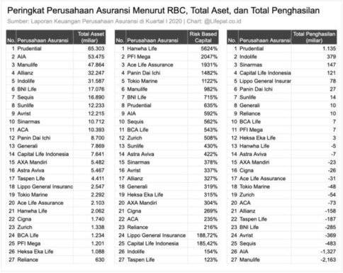 Menghindari Asuransi Jiwa Berpotensi Gagal Bayar