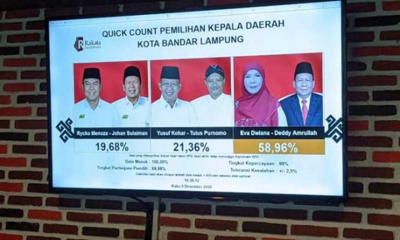 Data Masuk 100 Persen, Eva-Deddy Unggul 58,96 Persen di Pilkada Bandarlampung