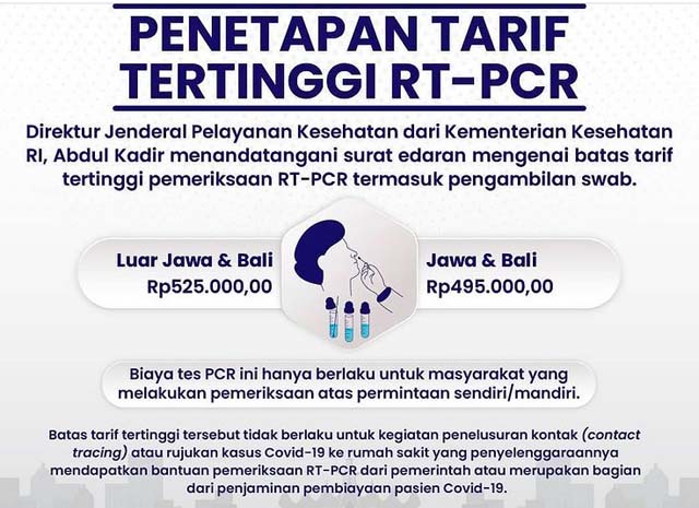 Tarif Swab PCR Resmi Turun di Kisaran Rp500-an Ribu