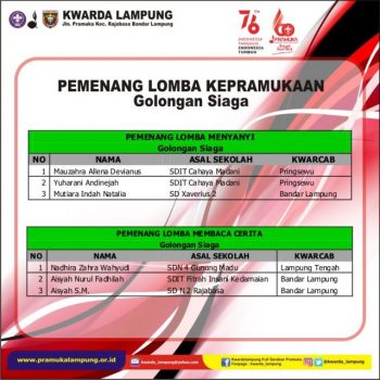 Ini Para Pemenang Lomba Kepramukaan Kwarda Lampung