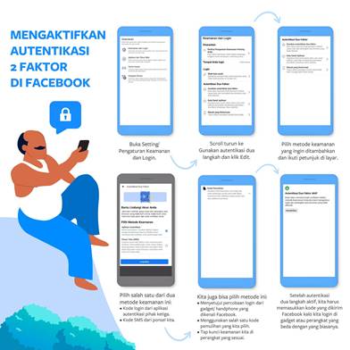 Cara Melindungi Akun Medsos dari Peretasan dengan Mengaktifkan Fitur Wajib Ini