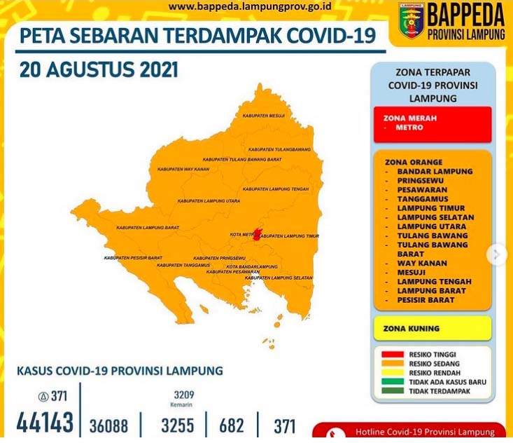 Sejak 17 Agustus 2021, Zona Merah di Lampung Tinggal Kota Metro