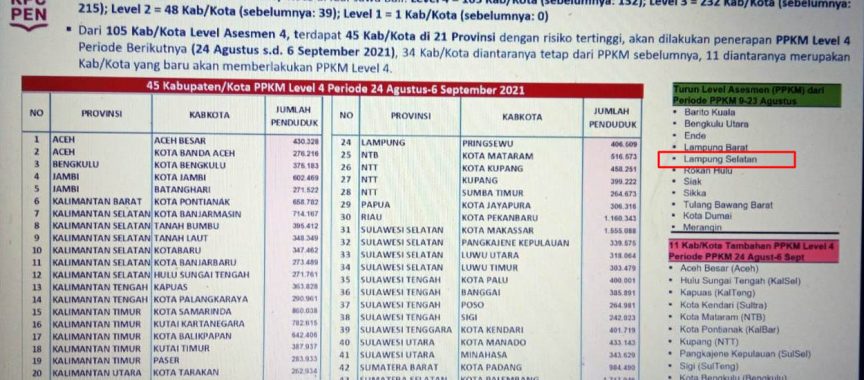 PPKM di Lamsel Turun ke Level 3, Ini Pesan Bupati Nanang Ermanto