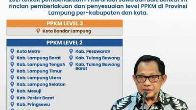 Aturan Dilongggarkan, Ini Instruksi Mendagri Soal PPKM di Luar Jawa-Bali