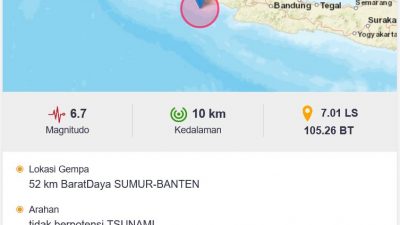 Gempa Bermagnitudo 6,7 Guncang Banten, Lampung, dan Jakarta
