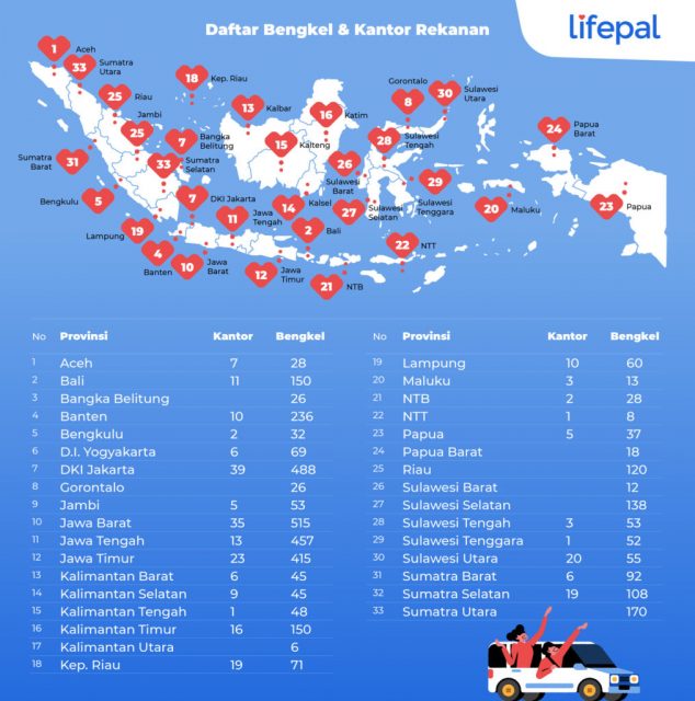 Daftar bengkel rekanan Lifepal-1015x1024