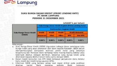 Ini Suku Bunga Dasar Kredit Bank Lampung Periode 31 Desember 2021