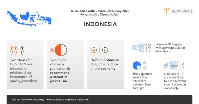 Optimisme Jurnalis di Asia Pasifik Redam Pengunduran Diri Besar-besaran