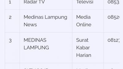 Kerja Sama Diskominfo Lampura – Media, Baru 19 Perusahaan Lulus Verifikasi Berkas Adminstrasi