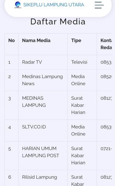 Kerja Sama Diskominfo Lampura – Media, Baru 19 Perusahaan Lulus Verifikasi Berkas Adminstrasi