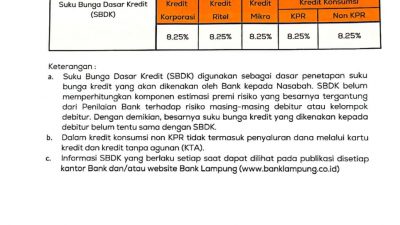 Suku Bunga Dasar Kredit PT Bank Lampung Periode 28 Februari 2022