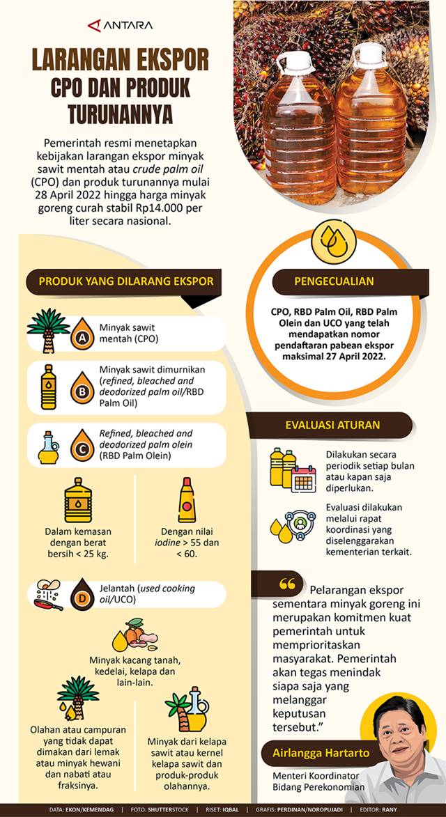 Larangan Ekspor CPO dan Produk Turunannya