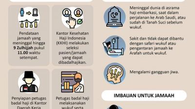 Layanan Badal Haji 1443 H