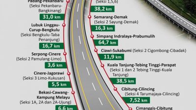 Tambahan Ruas Tol Baru pada Akhir 2022