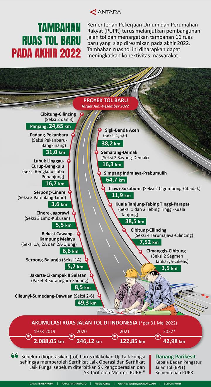 Tambahan Ruas Tol Baru pada Akhir 2022