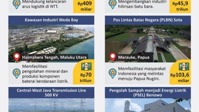 Tujuh Proyek Strategis Nasional Rampung pada Semester I 2022