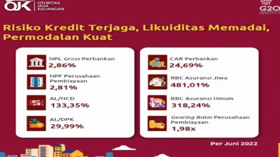 OJK Lampung Dorong UMKM Bangkit Melalui Akses Pembiayaan dan Permodalan