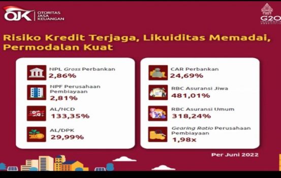 OJK Lampung Dorong UMKM Bangkit Melalui Akses Pembiayaan dan Permodalan