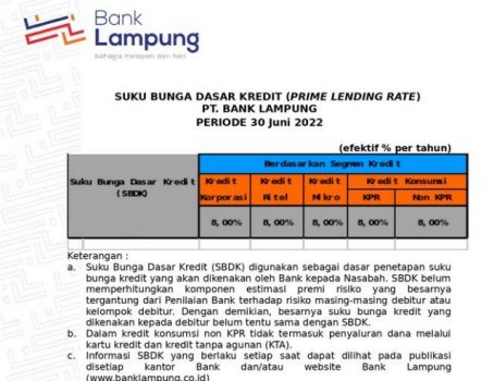 Suku Bunga Dasar Kredit PT Bank Lampung Periode 30 Juni 2022