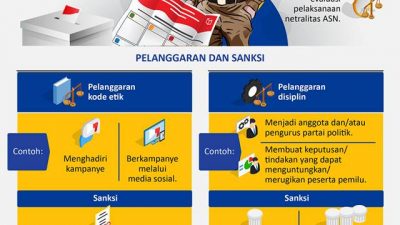 Menjaga Netralitas ASN dalam Pemilu 2024