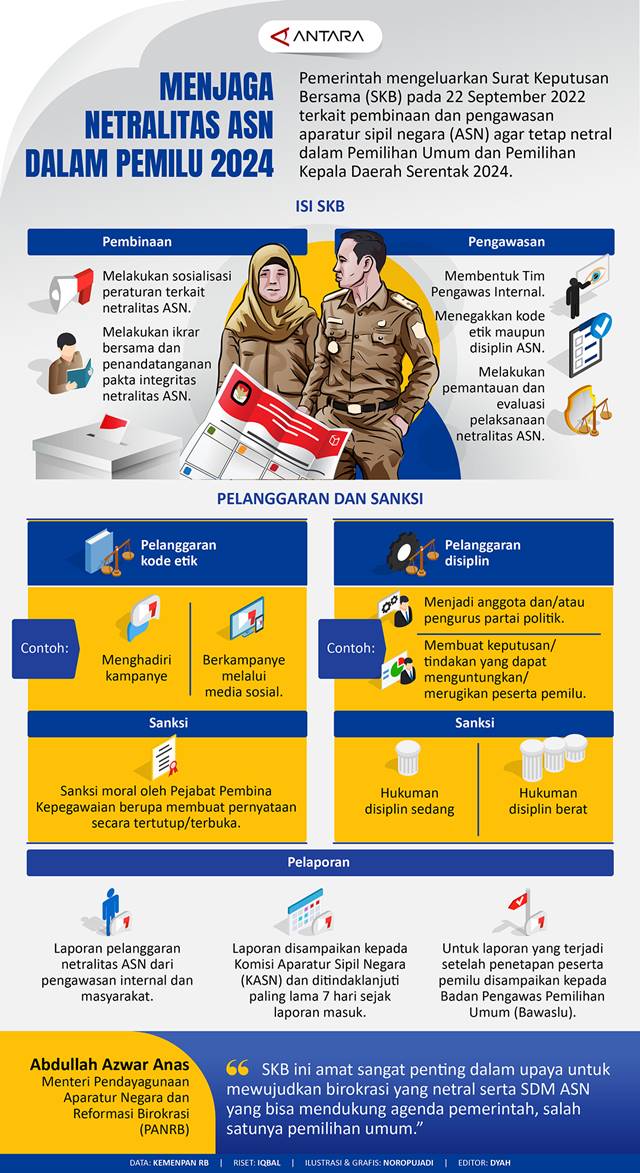 Menjaga Netralitas ASN dalam Pemilu 2024