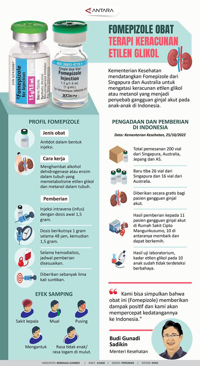 Fomepizole, Obat Terapi Keracunan Etilen Glikol