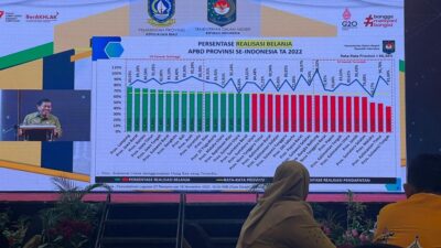 Hingga November, Lampung Tertingi Persentase Realisasi Belanja APBD Provinsi se-Indonesia 2022
