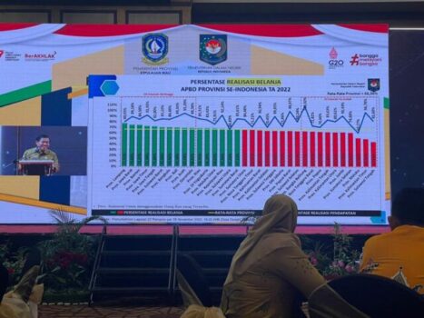 Hingga November, Lampung Tertingi Persentase Realisasi Belanja APBD Provinsi se-Indonesia 2022
