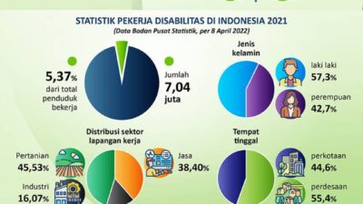 Memperluas Partisipasi Tenaga Kerja Penyandang Disabilitas