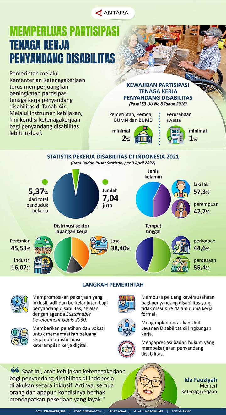 Memperluas Partisipasi Tenaga Kerja Penyandang Disabilitas