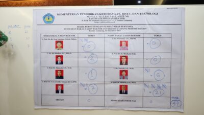 Ini Tiga Calon Rektor Universitas Lampung Pilihan Senat