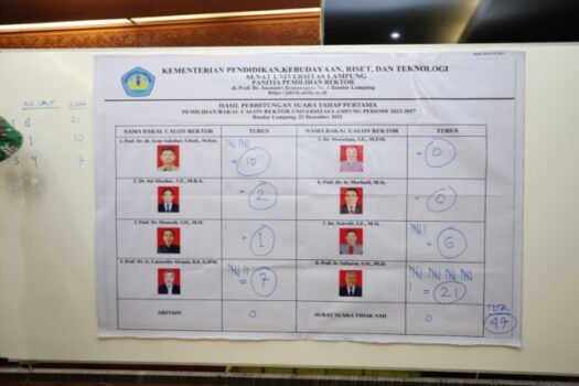 Ini Tiga Calon Rektor Universitas Lampung Pilihan Senat