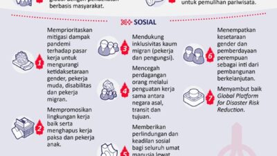 Deklarasi Pemimpin G20 Sektor Pariwisata, Sosial, dan Pendidikan