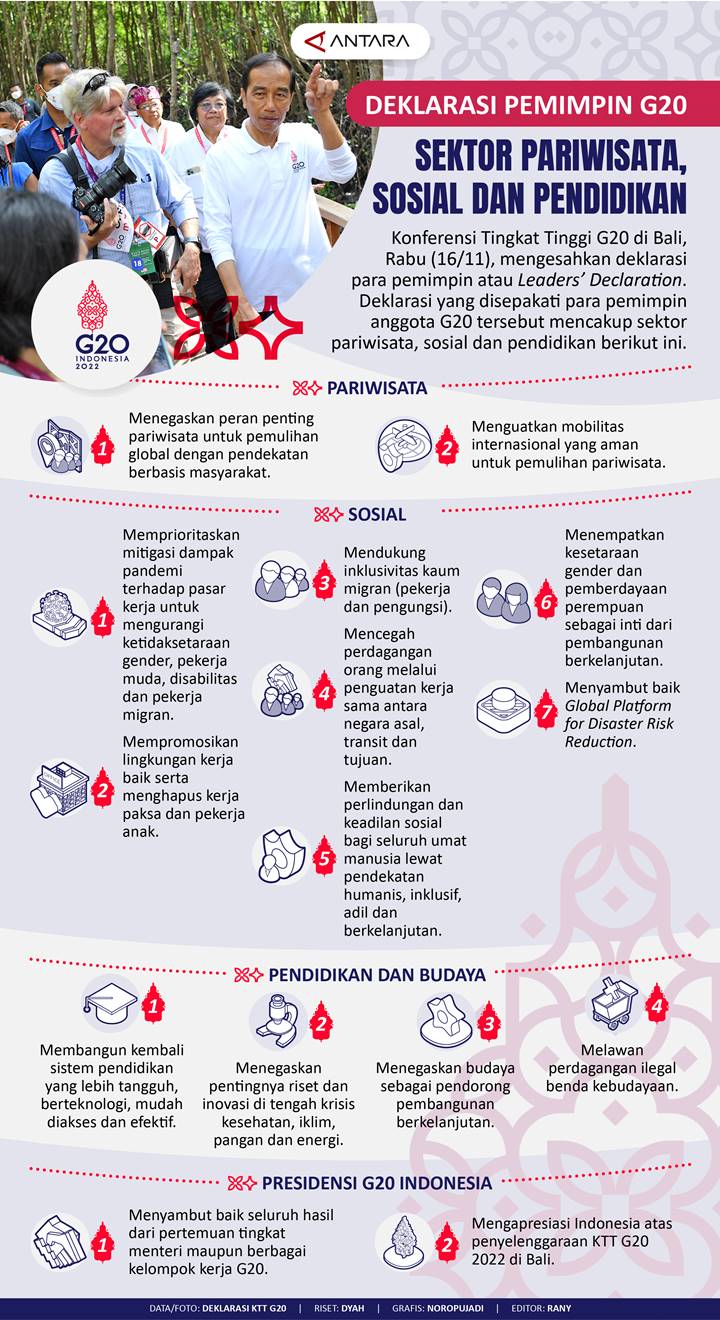 Deklarasi Pemimpin G20 Sektor Pariwisata, Sosial, dan Pendidikan