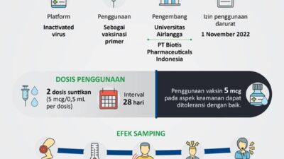 Vaksin COVID-19 Inavac Siap Beredar