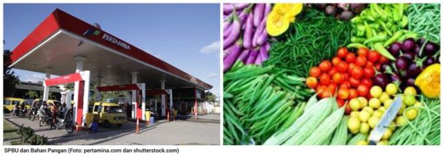 Inflasi Indonesia pada Akhir 2022