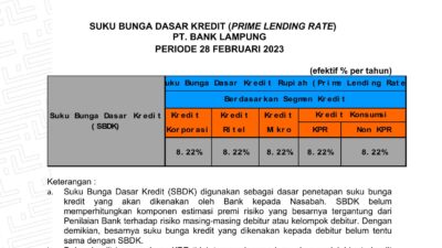 Suku Bunga Dasar Kredit Bank Lampung Periode 28 Februari 2023